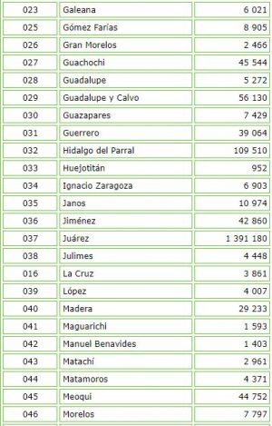 Mapa De Chihuahua Con Municipios Estado De Chihuahua M Xico Mapas Top